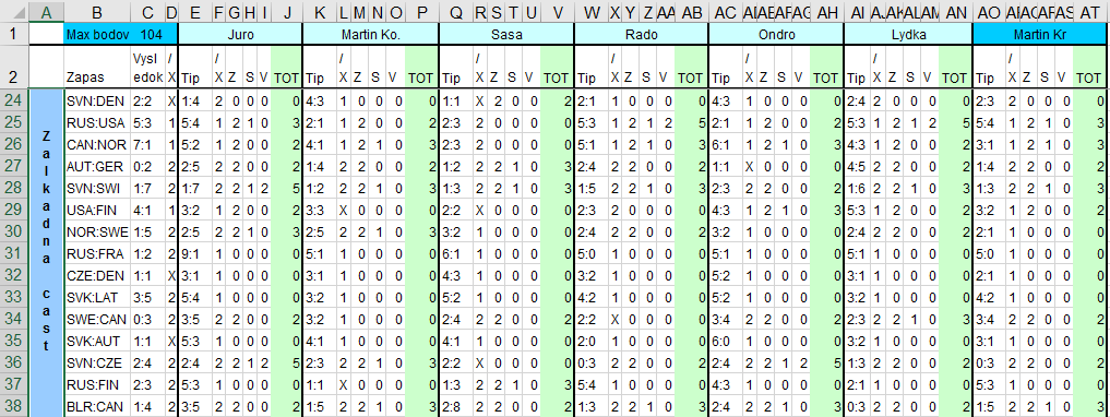 Original Excel File