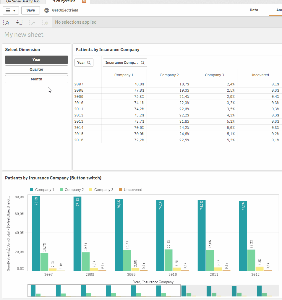 Qlikview Bar Chart Stacked And Grouped