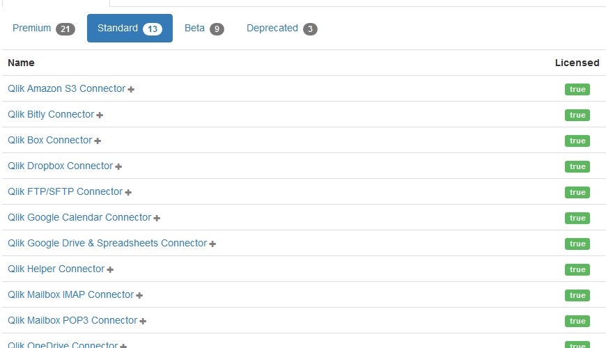 DataQlues | Finding Clues in Data with Qlik