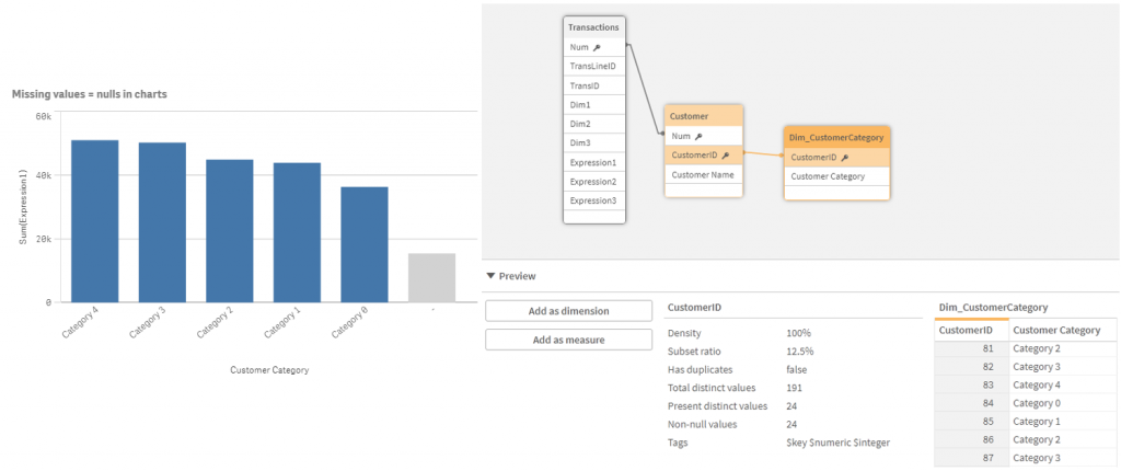 Missing data? Survive Survivorship Bias with Qlik - Climber