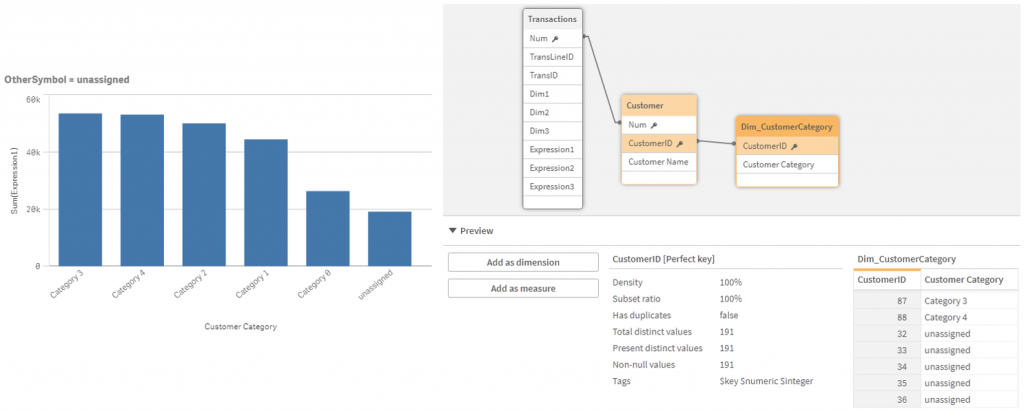 Chart after fixing missing values with OtherSymbol