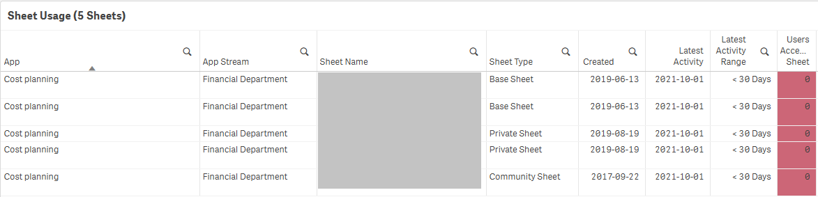 Screenshot of sheet usage details from Operations Monitor