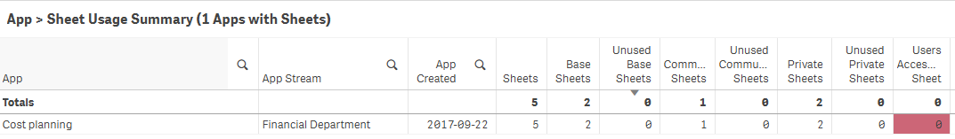 Screenshot of sheet usage overview from Operations Monitor