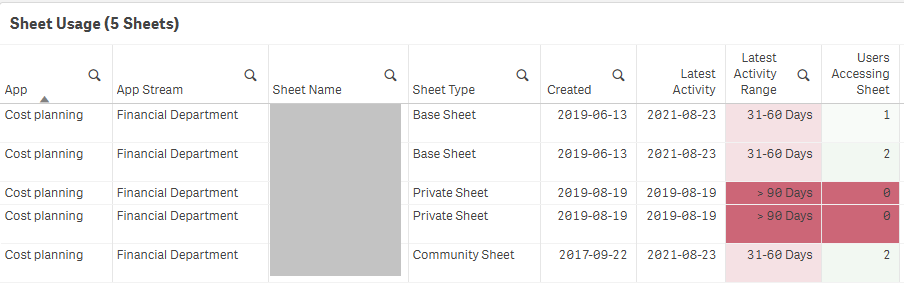 Screenshot of usage from Operations Monitor after adjustment